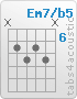 Chord Em7/b5 (x,7,8,7,8,x)